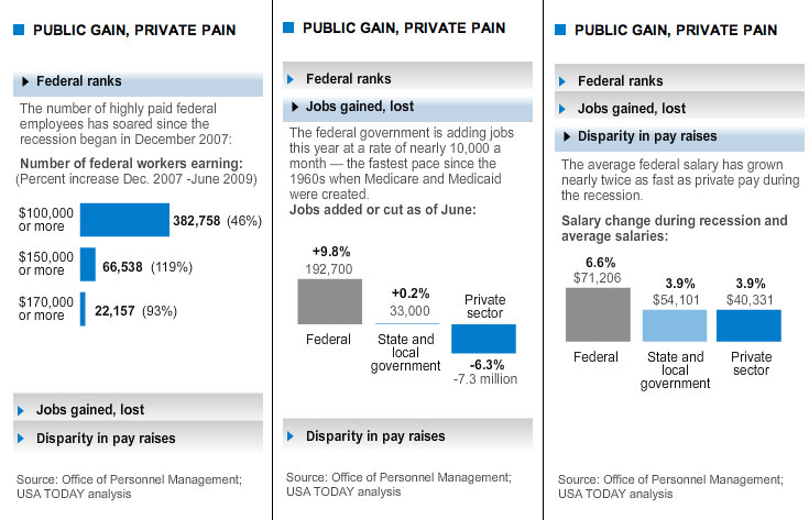 Federal government jobs usa jobs